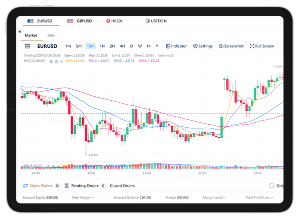 MetaTrader 4