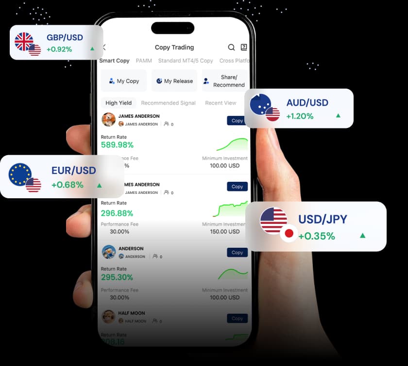Global Copy Trading Network