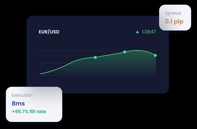 Deep liquidity pools