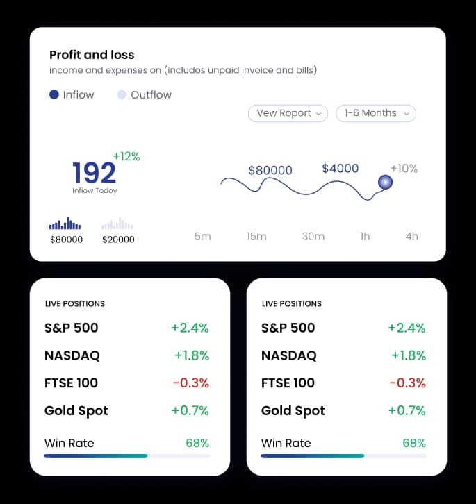 Your First Steps Into the Markets