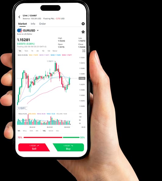 تطبيق GTC Go للتداول عبر الهاتف
